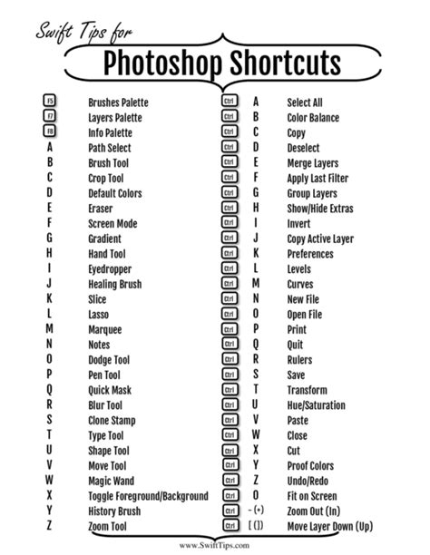 Printable Cheat Sheet Keyboard Shortcuts