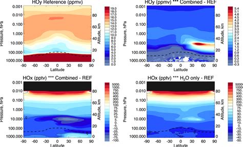 Firstrow Top Panels Reference Annual And Zonal Mean Distribution Of