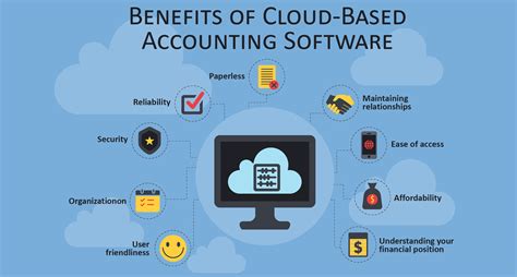 Benefits Of Cloud Based Accounting Software For Your Business Anadea