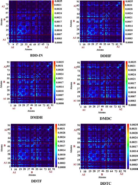 Graphical Representation Of Transition Density Matrix Tdm At The S