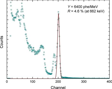 A Cs Pulse Height Spectrum Of Luag Pr Crystal P02 Recorded With A Download Scientific