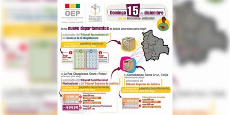 El 11 De Diciembre Vence El Plazo Para Tramitar Los Pases De