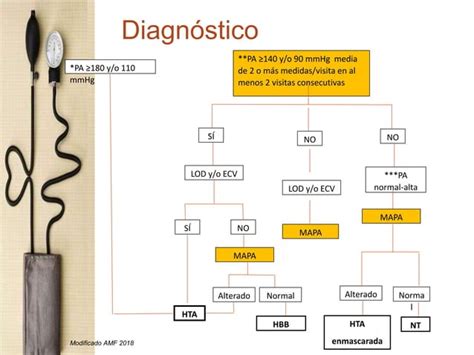 Manejo De La Hipertensión Arterial Ppt