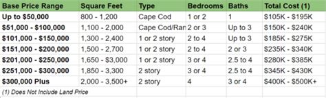 Modular Home Costs, Pros & Cons, Planning & Building - Definitive Guide