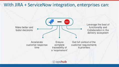 How To Integrate Jira With Servicenow Jira Servicenow Connector