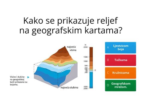 Geografska karta 5.a - Quiz