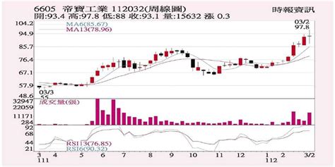 帝寶 土洋法人對作 證券 工商時報