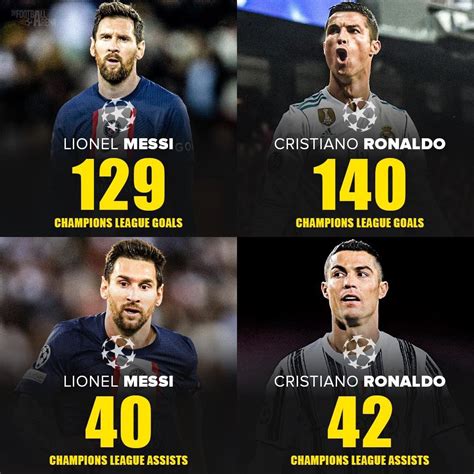 Frank Khalid On Twitter Will Lionel Messi Overtake Cristiano Ronaldo