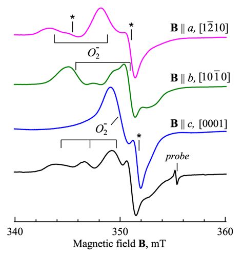 Epr Spectra Measured At Different Orientation Of B With Respect To The Download Scientific