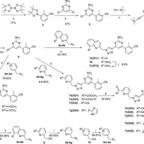 Scheme 1 Synthetic Route Of Target Compounds 7a 7n Reagents And