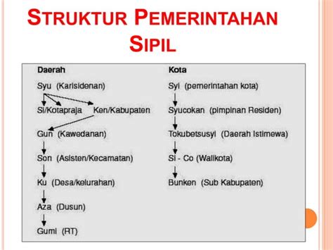 Pendudukan Jepang Di Indonesia Ppt