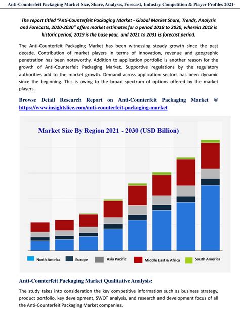 Ppt Anti Counterfeit Packaging Market Share Trends Analysis And