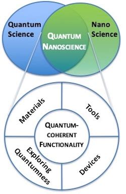 14 Unfamiliar Uses of Nanotechnology | Benefits And Applications - RankRed