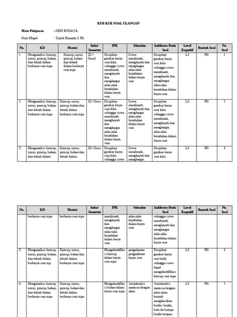 Format Kisi Kisi Dan Kartu Soal K13 Pdf