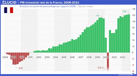 Faible Croissance Baisse Du Pouvoir D Achat Comment L Inflation A