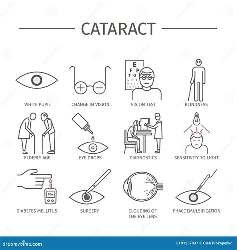 Katarakt Linie Ikonen Eingestellt Vektor Abbildung Illustration Von