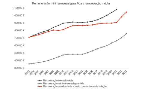 A Evolu O Do Irs Os Ltimos Anos Temas Atuais Pwc Portugal