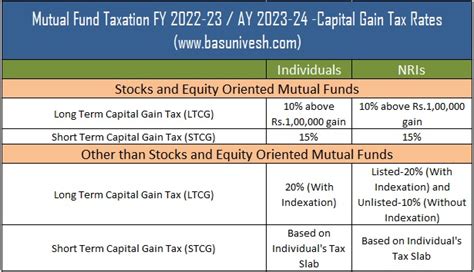 Top 10 Best SIP Mutual Funds To Invest In India In 2022 Finansdirekt24 Se