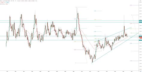 EUR/AUD - Technical Analysis for 2021, guide for your currency trading