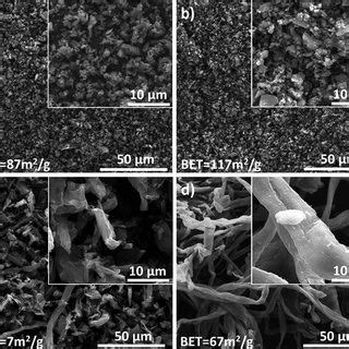 Typical Sem Micrographs For Hard Carbon Samples Prepared From