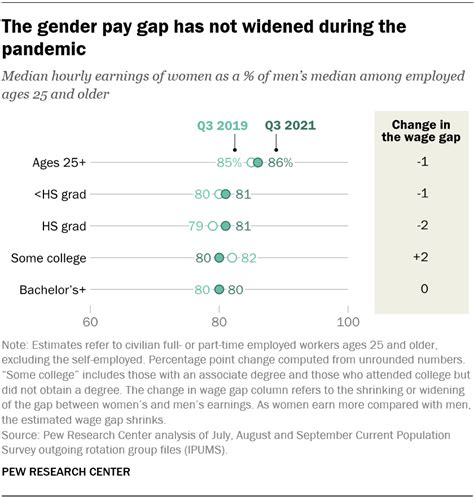 The Pandemic Caused Gender Gaps To Widen In The Us Workforce World