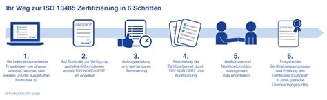 ISO 13485 Zertifizierung von Medizinprodukten TÜV NORD