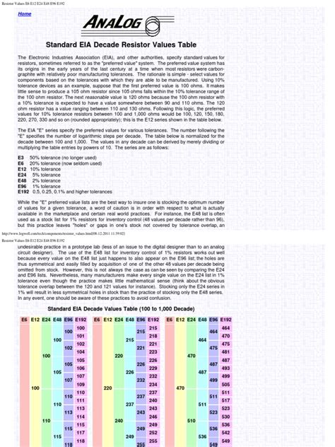 Resistor Values E6 E12 E24 E48 E96 E192 | Resistor | Engineering Tolerance