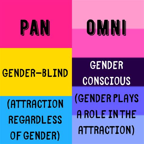 Pansexual And Omnisexual Lgbtq Quotes Lgbt Quotes Pansexual