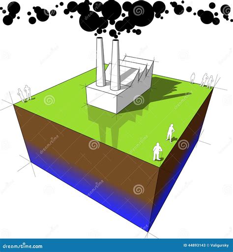 Diagram Earth Pollution Diagram Mydiagramonline
