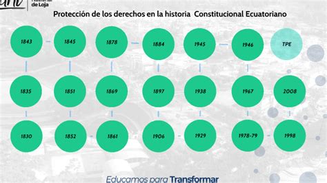 Historia Del Derecho Constitucional En Ecuador By Manuel Uchuary On Prezi