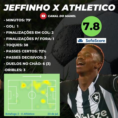 Canal Do Manel Botafogo On Twitter Jeffinho Craque Botafogo X