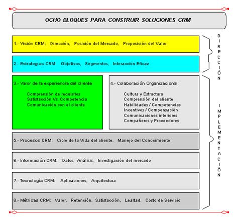 Ejemplo De Aplicacion De Crm En Una Empresa Opciones De Ejemplo