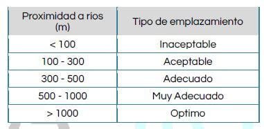 Superposición Ponderada con ArcGIS Tutoriales ArcGIS GEASIG