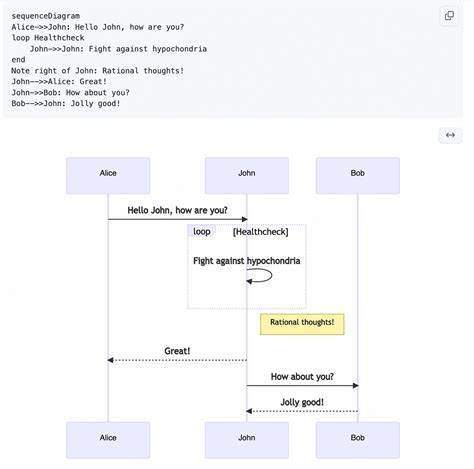 Diagram as Code - by Alex Xu - ByteByteGo Newsletter