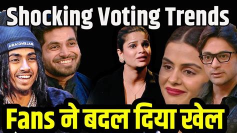 Bigg Boss Latest Shocking Voting Trends Fans Ab