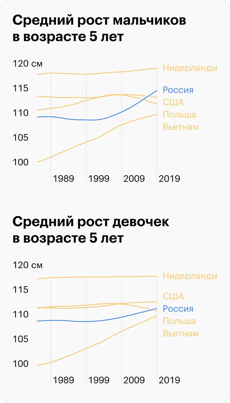 Средний рост мужчин и женщин в России 2025: как менялся с годами