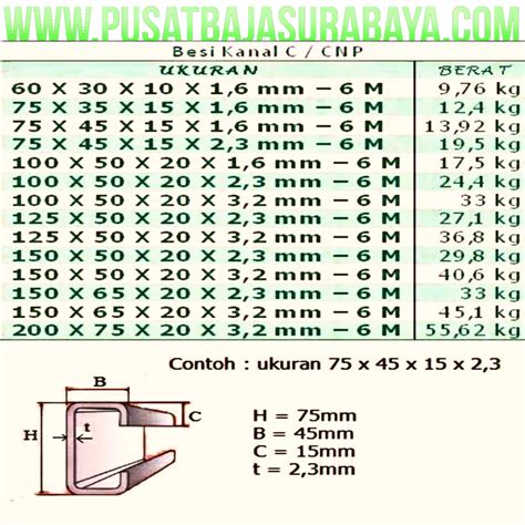 Tabel Berat Besi As Besi Berat Menghitung Tabel Proyek Tal Bilarasa