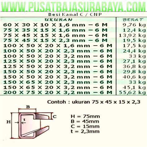 Tabel Berat Besi Cnp Berat Besi Cnp Kegunaan Besi Cnp Kaskus