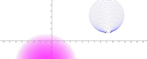 Illustration Of Sequence Command Geogebra