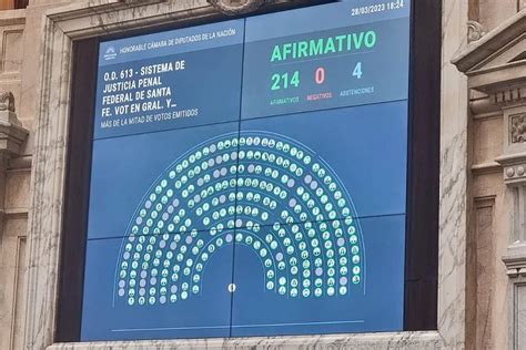 Por Amplia Mayoría Diputados Dio Media Sanción Al Proyecto Para