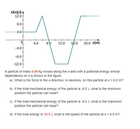 Solved A Particle Of Mass 0 85 Kg Moves Along The X Axis Chegg