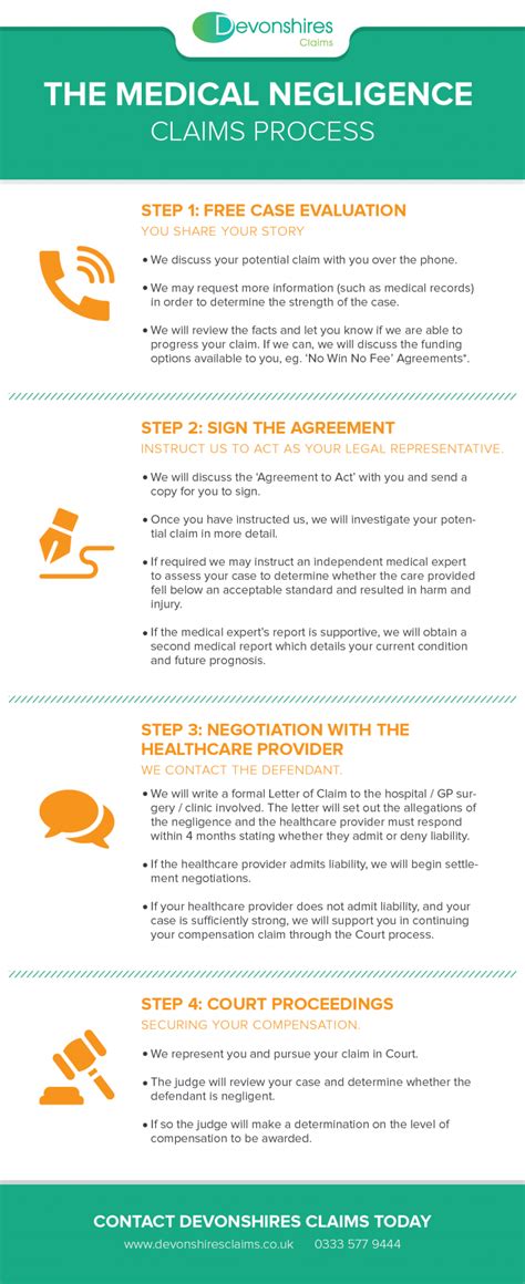 A Guide To The Medical Negligence Claims Process