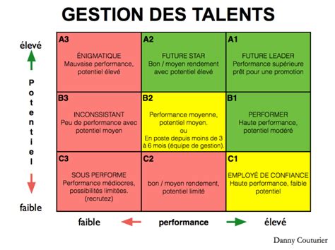 Comment La Box R V Le Le Potentiel Des Salari S Samataf