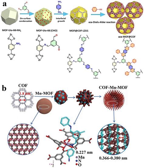 A The Synthetic Route Of Aza Mofcof Composites Reproduced With