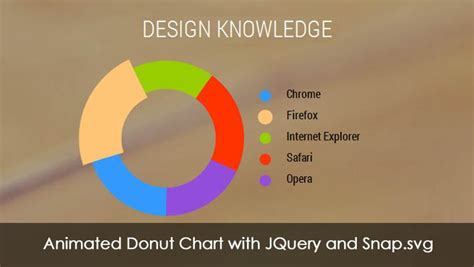 Animated Donut Chart Using Jquery And Snap Svg