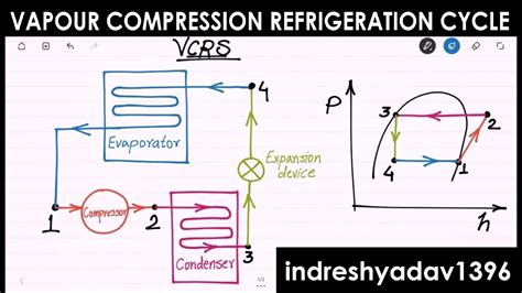 Introduction On Vapour Compression Refrigeration Cycle Rac Youtube