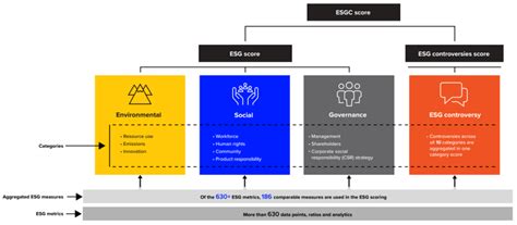 Esg Scores Lseg