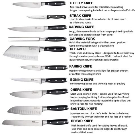 Know your knives: Buying Knives & Taking Care of Them - House Blog ...