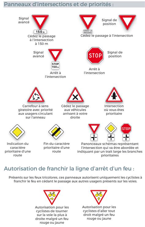 Planche De Panneaux