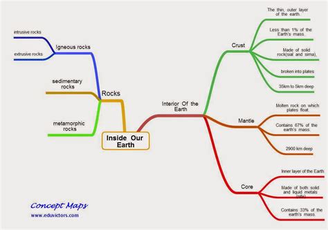 Inside Our Earth Class 7 Live Worksheets